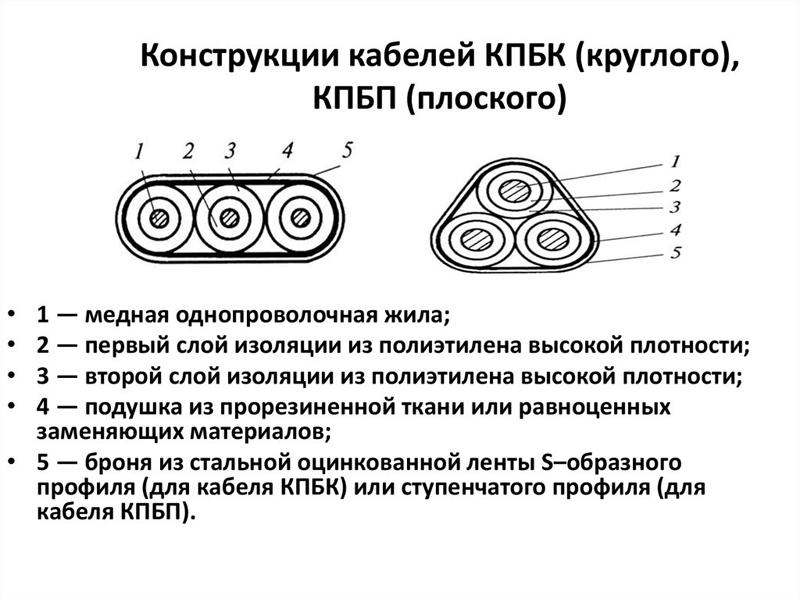 Силовые кабели от шкафа внешних подключений до станции управления эцн должны быть проложены